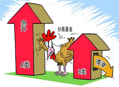 一个故事告诉你什么是分级基金-侯建方的个人网站